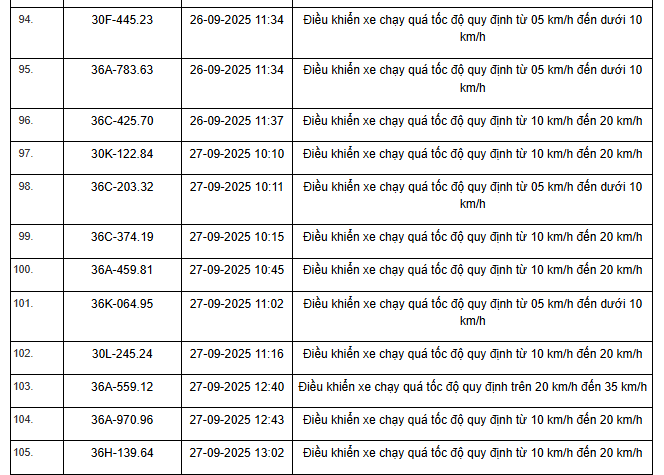 424 chủ xe máy, ô tô có biển số sau nhanh chóng nộp phạt nguội theo Nghị định 168- Ảnh 18.