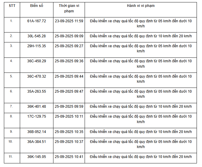 424 chủ xe máy, ô tô có biển số sau nhanh chóng nộp phạt nguội theo Nghị định 168- Ảnh 19.