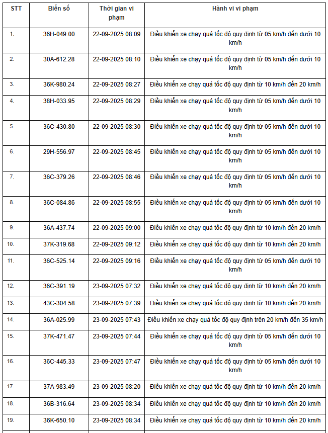 424 chủ xe máy, ô tô có biển số sau nhanh chóng nộp phạt nguội theo Nghị định 168- Ảnh 20.