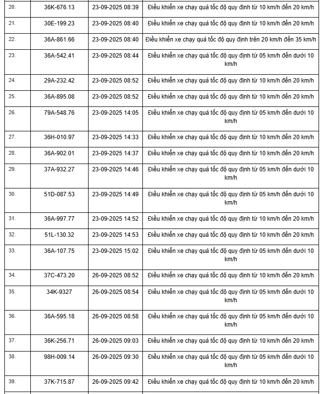 424 chủ xe máy, ô tô có biển số sau nhanh chóng nộp phạt nguội theo Nghị định 168- Ảnh 21.