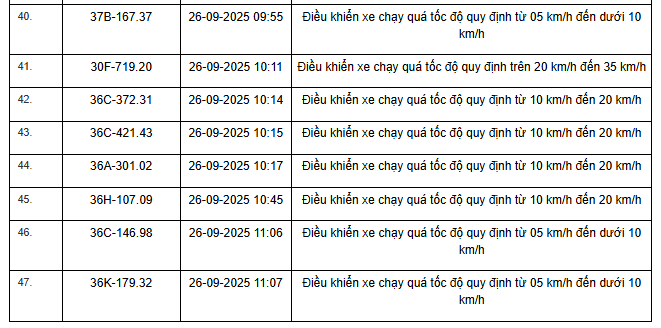 424 chủ xe máy, ô tô có biển số sau nhanh chóng nộp phạt nguội theo Nghị định 168- Ảnh 22.