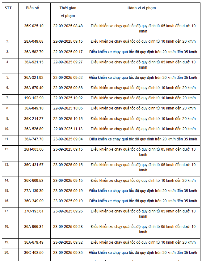 424 chủ xe máy, ô tô có biển số sau nhanh chóng nộp phạt nguội theo Nghị định 168- Ảnh 23.