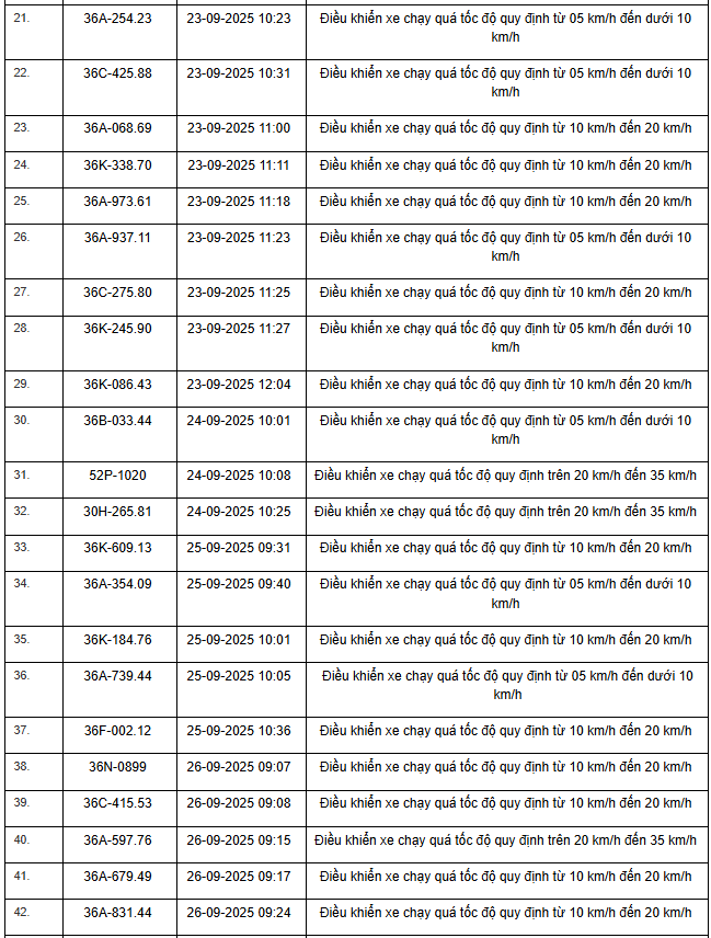 424 chủ xe máy, ô tô có biển số sau nhanh chóng nộp phạt nguội theo Nghị định 168- Ảnh 24.