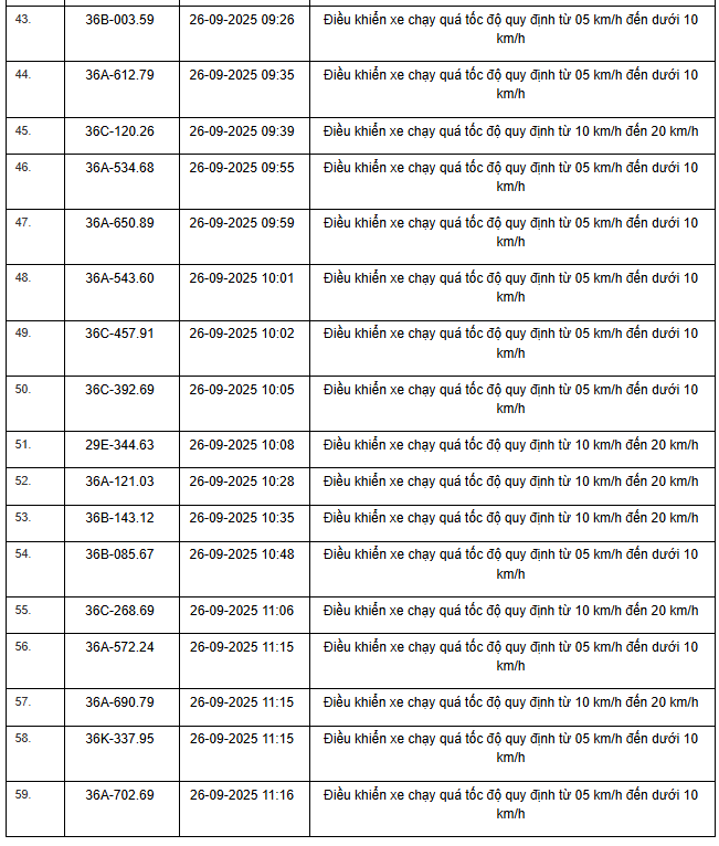 424 chủ xe máy, ô tô có biển số sau nhanh chóng nộp phạt nguội theo Nghị định 168- Ảnh 25.