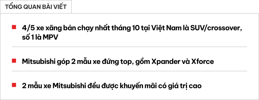 Xe xăng bán chạy nhất Việt Nam tháng 10: Top 2 đều của thương hiệu này!- Ảnh 1. Xe xăng bán chạy nhất Việt Nam tháng 10: Top 2 đều của thương hiệu này!- Ảnh 1.