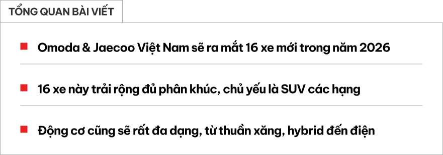 Omoda & Jaecoo sắp mang 16 xe mới về Việt Nam năm sau: Phần lớn là SUV, có cả xe xăng, hybrid và điện- Ảnh 1. Omoda & Jaecoo sắp mang 16 xe mới về Việt Nam năm sau: Phần lớn là SUV, có cả xe xăng, hybrid và điện- Ảnh 1.