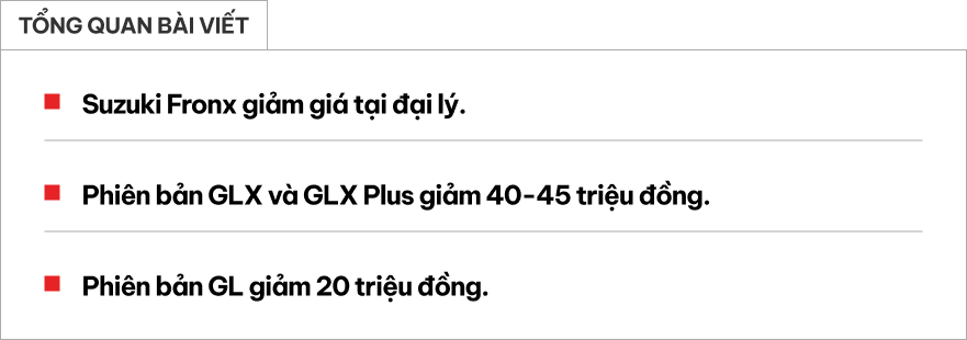 Suzuki Fronx mới ra mắt đã giảm tới 45 triệu đồng tại đại lý: Giá thực tế từ 505 triệu, ‘phả hơi nóng’ lên Raize, Sonet- Ảnh 1. Suzuki Fronx mới ra mắt đã giảm tới 45 triệu đồng tại đại lý: Giá thực tế từ 505 triệu, ‘phả hơi nóng’ lên Raize, Sonet- Ảnh 1.