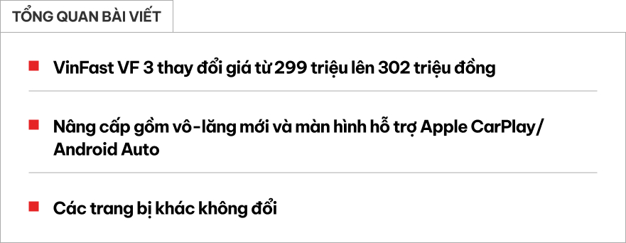Ảnh thực tế VinFast VF 3 bản nâng cấp tại Việt Nam: Giá 302 triệu đồng, vô-lăng mới, có CarPlay- Ảnh 1. Ảnh thực tế VinFast VF 3 bản nâng cấp tại Việt Nam: Giá 302 triệu đồng, vô-lăng mới, có CarPlay- Ảnh 1.