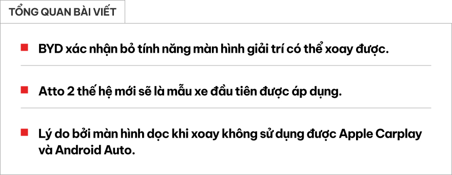 BYD bỏ màn hình xoay từng 'gây bão' bởi lý do không ai ngờ tới: Nhiều xe ở Việt Nam sẽ trở thành bản giới hạn- Ảnh 1. BYD bỏ màn hình xoay từng 'gây bão' bởi lý do không ai ngờ tới: Nhiều xe ở Việt Nam sẽ trở thành bản giới hạn- Ảnh 1.