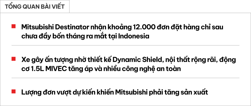 Mitsubishi Destinator 'cháy hàng' trước khi về Việt Nam: Vượt KPI doanh số 20%, nhận khoảng 12.000 đơn hàng sau gần 4 tháng ra mắt tại quốc gia này- Ảnh 1.