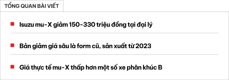 Isuzu mu-X giảm giá tới 330 triệu đồng tại đại lý: Bản rẻ nhất từ 760 triệu, tiệm cận phân khúc B, người mua phải đánh đổi 2 thứ- Ảnh 1. Isuzu mu-X giảm giá tới 330 triệu đồng tại đại lý: Bản rẻ nhất từ 760 triệu, tiệm cận phân khúc B, người mua phải đánh đổi 2 thứ- Ảnh 1.