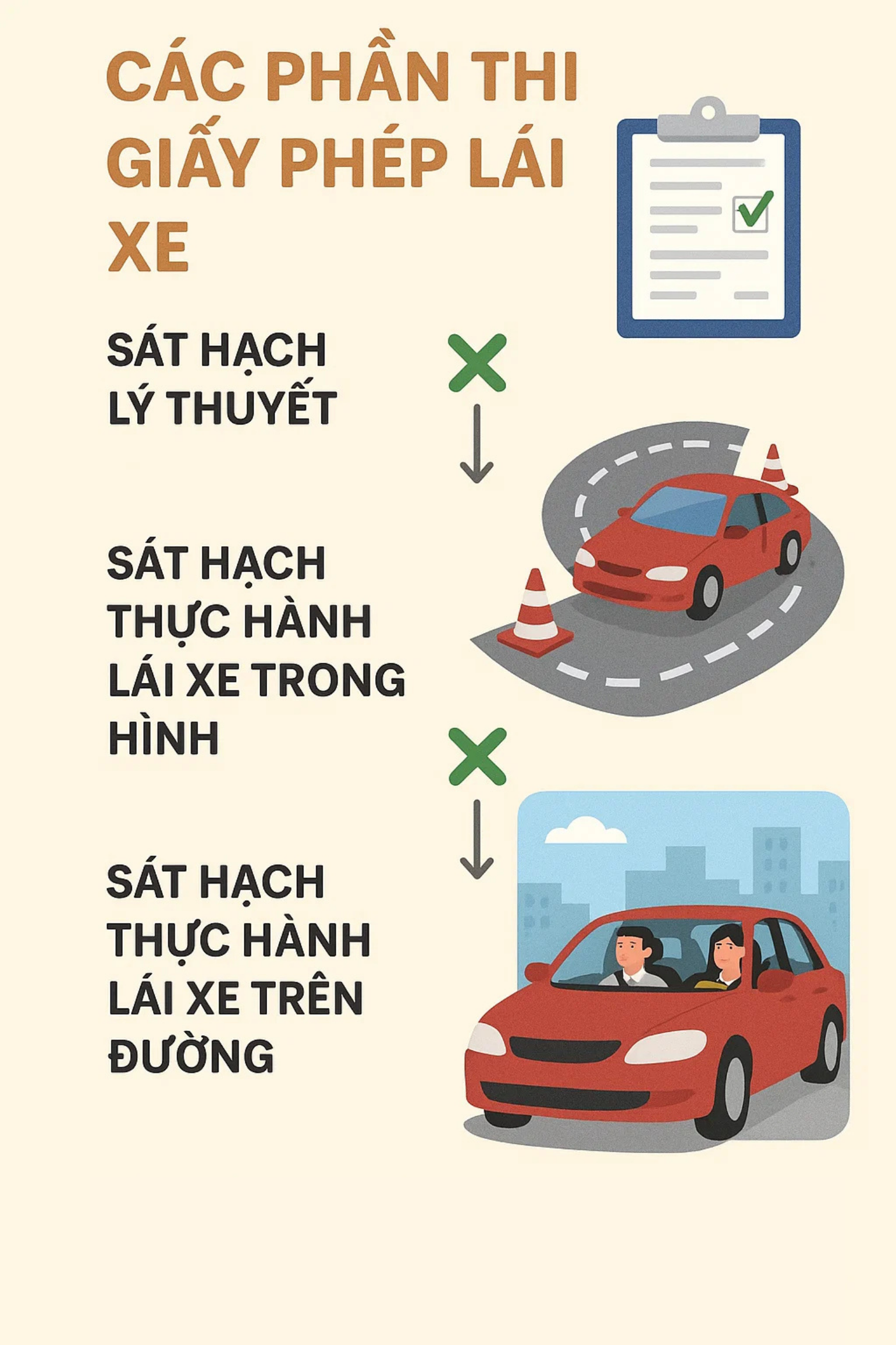 Thông báo khẩn tới hàng nghìn người dân chuẩn bị thi giấy phép lái xe- Ảnh 1. Thông báo khẩn tới hàng nghìn người dân chuẩn bị thi giấy phép lái xe- Ảnh 1.