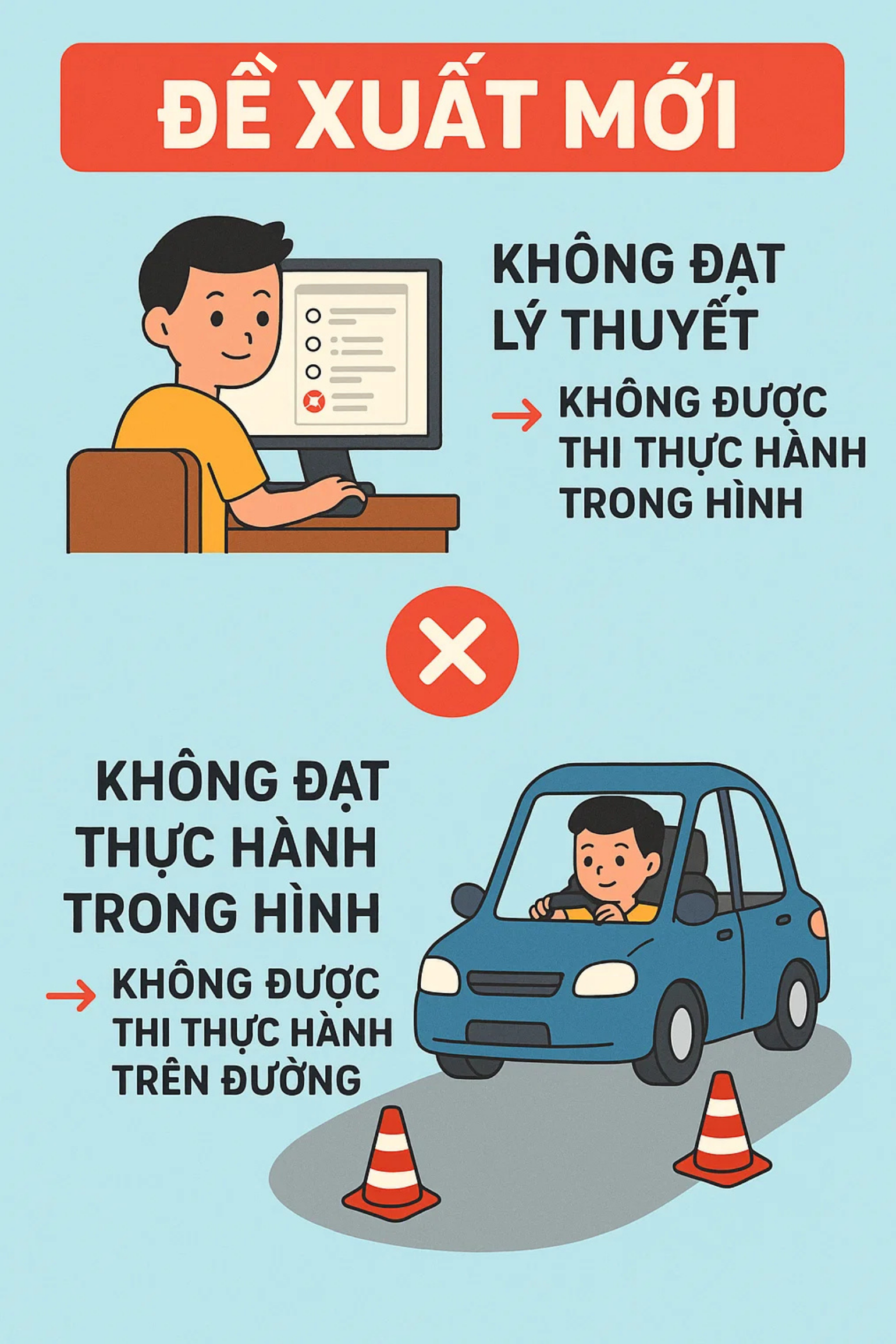 Thông báo khẩn tới hàng nghìn người dân chuẩn bị thi giấy phép lái xe- Ảnh 2. Thông báo khẩn tới hàng nghìn người dân chuẩn bị thi giấy phép lái xe- Ảnh 2.
