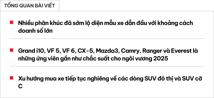 Chưa hết 2025 nhưng loạt xe này chắc suất bán chạy nhất phân khúc: 2 xe Ford, 1 xe Toyota, 1 xe VinFast không thể hạ bệ- Ảnh 1. Chưa hết 2025 nhưng loạt xe này chắc suất bán chạy nhất phân khúc: 2 xe Ford, 1 xe Toyota, 1 xe VinFast không thể hạ bệ- Ảnh 1.