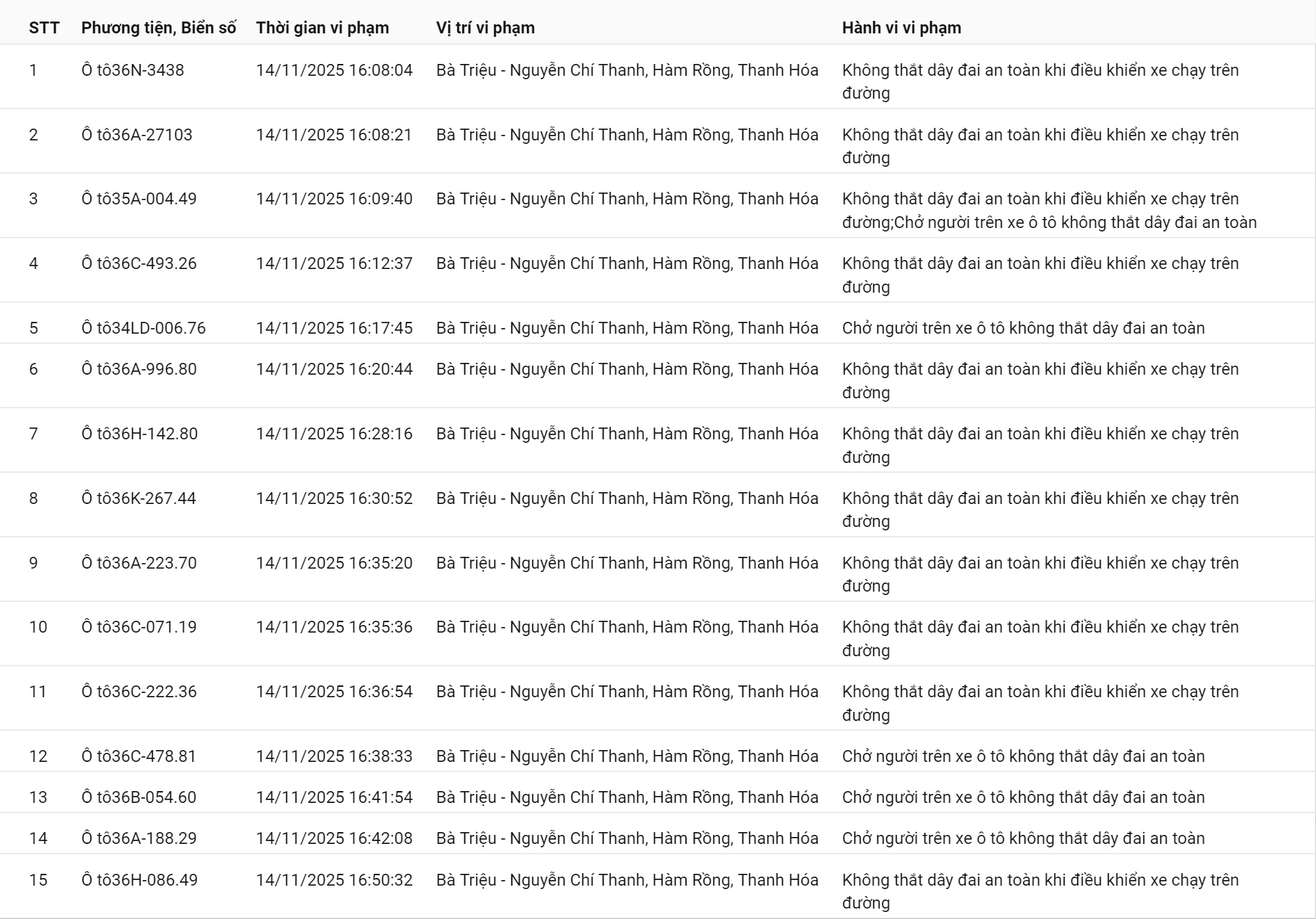 152 chủ xe có biển số sau nhanh chóng nộp phạt nguội theo Nghị định 168- Ảnh 1. 152 chủ xe có biển số sau nhanh chóng nộp phạt nguội theo Nghị định 168- Ảnh 1.