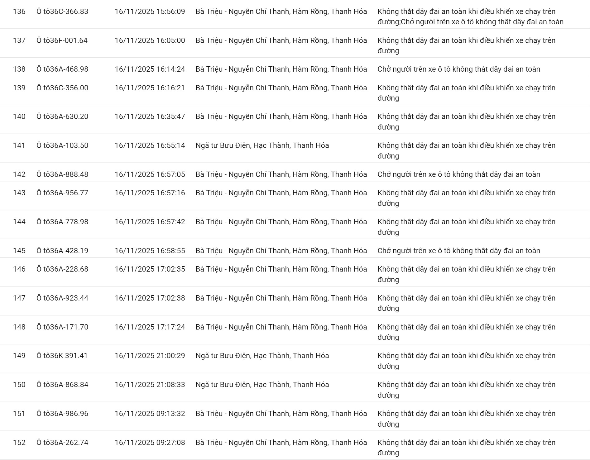 152 chủ xe có biển số sau nhanh chóng nộp phạt nguội theo Nghị định 168- Ảnh 10. 152 chủ xe có biển số sau nhanh chóng nộp phạt nguội theo Nghị định 168- Ảnh 10.