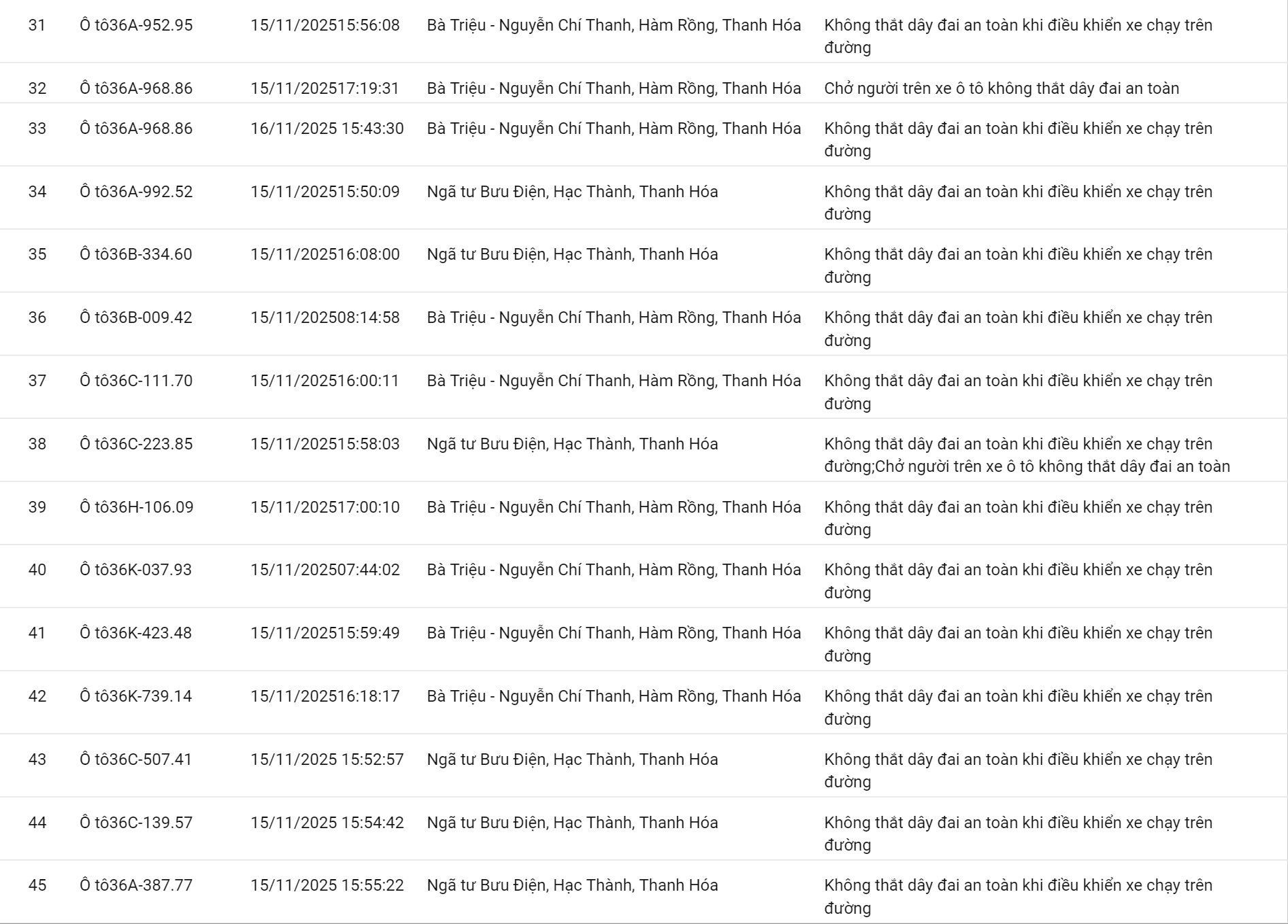 152 chủ xe có biển số sau nhanh chóng nộp phạt nguội theo Nghị định 168- Ảnh 3. 152 chủ xe có biển số sau nhanh chóng nộp phạt nguội theo Nghị định 168- Ảnh 3.