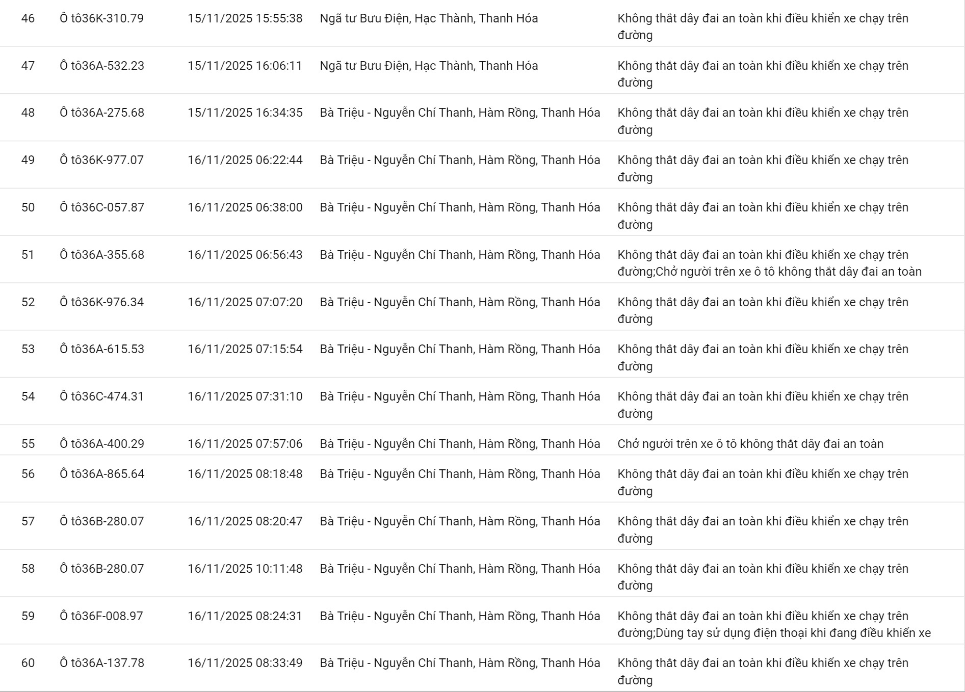 152 chủ xe có biển số sau nhanh chóng nộp phạt nguội theo Nghị định 168- Ảnh 4. 152 chủ xe có biển số sau nhanh chóng nộp phạt nguội theo Nghị định 168- Ảnh 4.