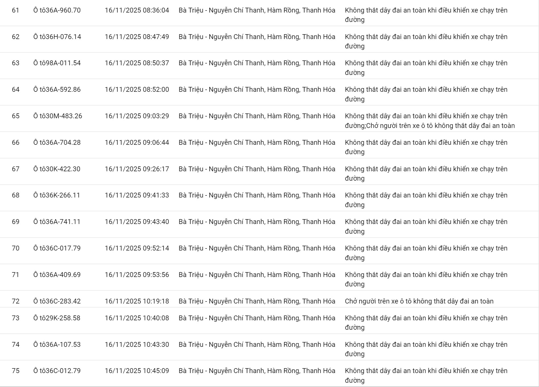 152 chủ xe có biển số sau nhanh chóng nộp phạt nguội theo Nghị định 168- Ảnh 5. 152 chủ xe có biển số sau nhanh chóng nộp phạt nguội theo Nghị định 168- Ảnh 5.