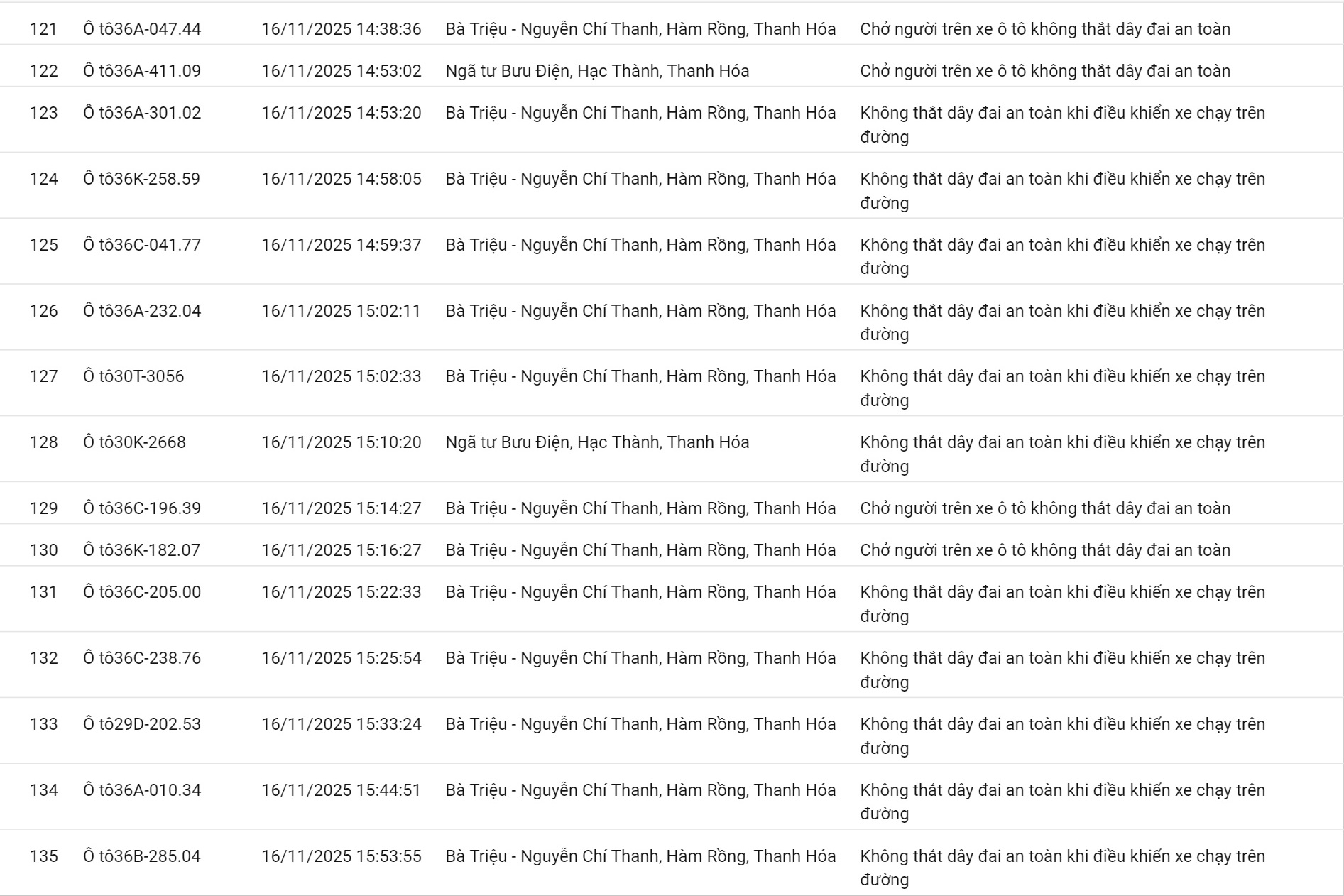 152 chủ xe có biển số sau nhanh chóng nộp phạt nguội theo Nghị định 168- Ảnh 9. 152 chủ xe có biển số sau nhanh chóng nộp phạt nguội theo Nghị định 168- Ảnh 9.