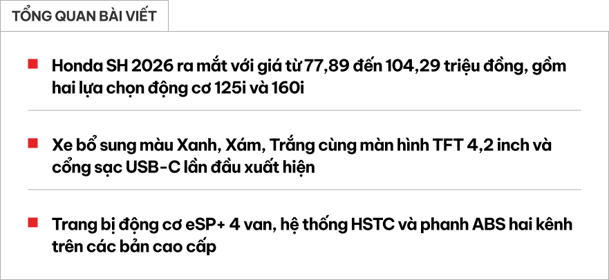 Honda SH 2026 ra mắt Việt Nam: Giá từ gần 78 triệu đồng, màn hình mới, thêm sạc USB-C- Ảnh 1.