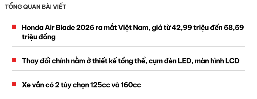 Honda Air Blade 2026 ra mắt Việt Nam: Giá từ gần 43 triệu đồng, 6 bản, thiết kế mới long lanh hơn làm khó NVX- Ảnh 1.