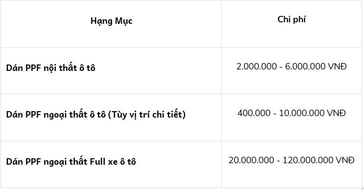 Dán PPF cho ô tô - Cách 'đóng băng' vẻ đẹp sơn zin hoàn hảo- Ảnh 3. Dán PPF cho ô tô - Cách 'đóng băng' vẻ đẹp sơn zin hoàn hảo- Ảnh 3.