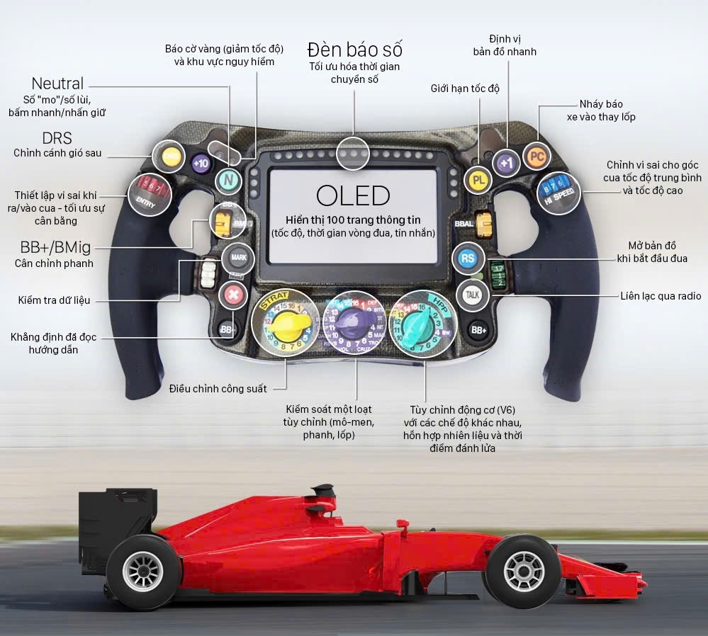 Nút bấm vô lăng F1 và những chức năng ít ai biết- Ảnh 1.