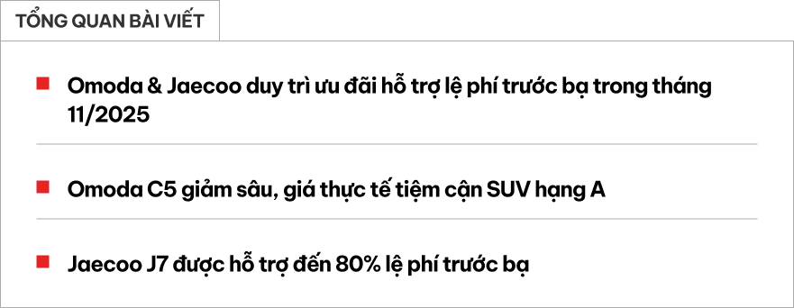 Omoda & Jaecoo tiếp tục giảm giá: Omoda C5 rẻ ngang Sonet, Jaecoo J7 ‘xanh chín’ với CX-5, Tucson- Ảnh 1. Omoda & Jaecoo tiếp tục giảm giá: Omoda C5 rẻ ngang Sonet, Jaecoo J7 ‘xanh chín’ với CX-5, Tucson- Ảnh 1.