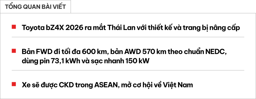 Toyota bZ4X 2026 bán thêm ở một thị trường gần Việt Nam: Giá quy đổi từ hơn 1,2 tỷ đồng, 2 bản, chạy 600km/sạc- Ảnh 1.