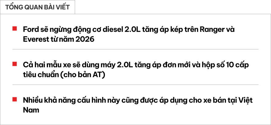 Động cơ Ford Ranger, Everest sắp thay đổi lớn: Bỏ loại đang có trên Wildtrak, Titanium, thay bằng máy mới, hộp số 10 cấp từ bản giá rẻ- Ảnh 1. Động cơ Ford Ranger, Everest sắp thay đổi lớn: Bỏ loại đang có trên Wildtrak, Titanium, thay bằng máy mới, hộp số 10 cấp từ bản giá rẻ- Ảnh 1.