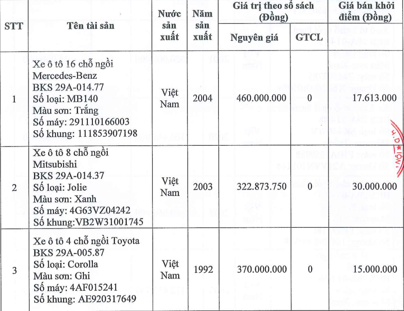 Loạt ô tô giá siêu rẻ, chỉ từ 15 triệu đồng, Mercedes-Benz chào bán hơn 17 triệu đồng- Ảnh 2.