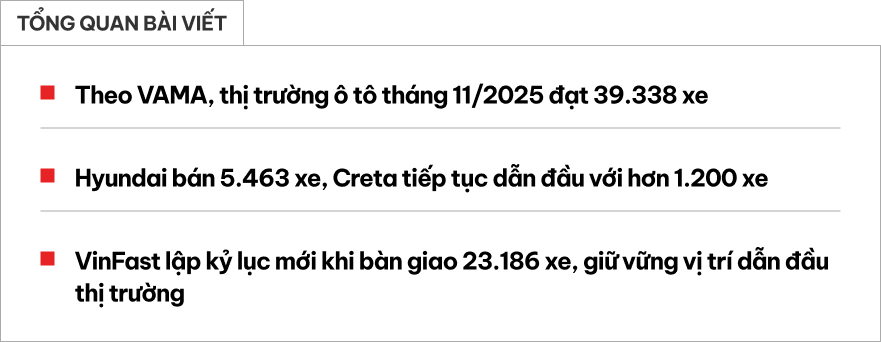 Limo Green, Xforce lập doanh số kỷ lục, Vios trở lại 'đường đua' và những điểm đáng chú ý trong báo cáo doanh số tháng 11- Ảnh 1.