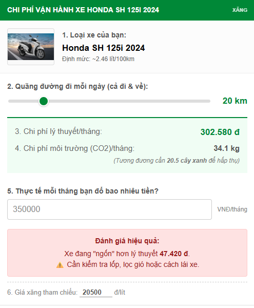 Honda SH 125i 2024 đang 'ngốn' bao nhiêu tiền của bạn?- Ảnh 2.