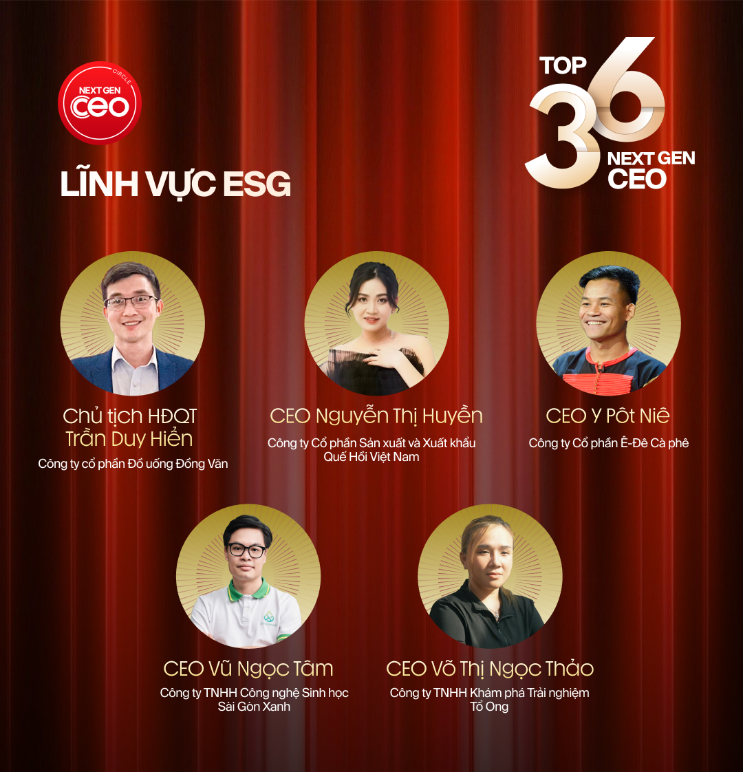 Công bố Top 36 Next Gen CEO 2025: Những gương mặt CEO thế hệ mới chính thức lộ diện- Ảnh 35. Công bố Top 36 Next Gen CEO 2025: Những gương mặt CEO thế hệ mới chính thức lộ diện- Ảnh 35.