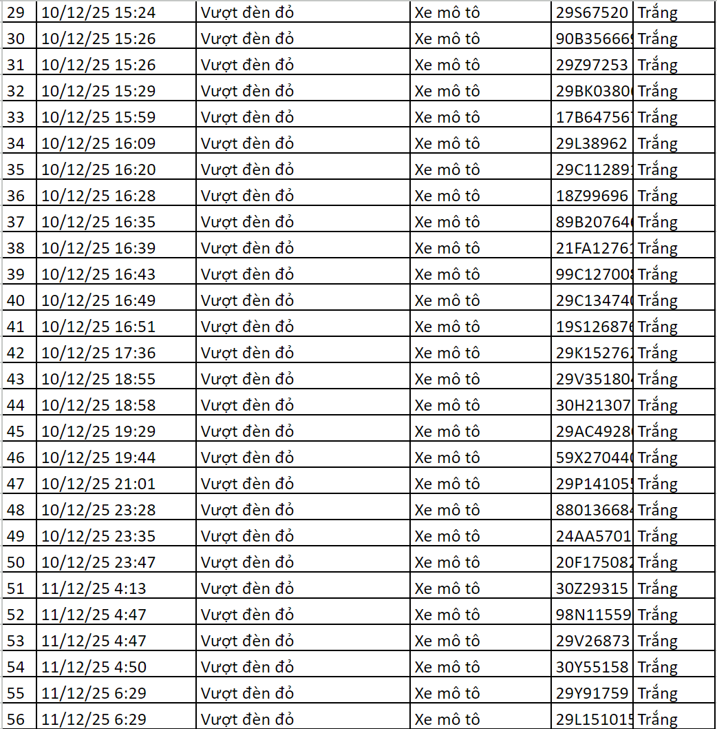 115 chủ xe có biển số sau được camera A.I ghi lại nhanh chóng nộp phạt nguội theo Nghị định 168- Ảnh 2. 115 chủ xe có biển số sau được camera A.I ghi lại nhanh chóng nộp phạt nguội theo Nghị định 168- Ảnh 2.