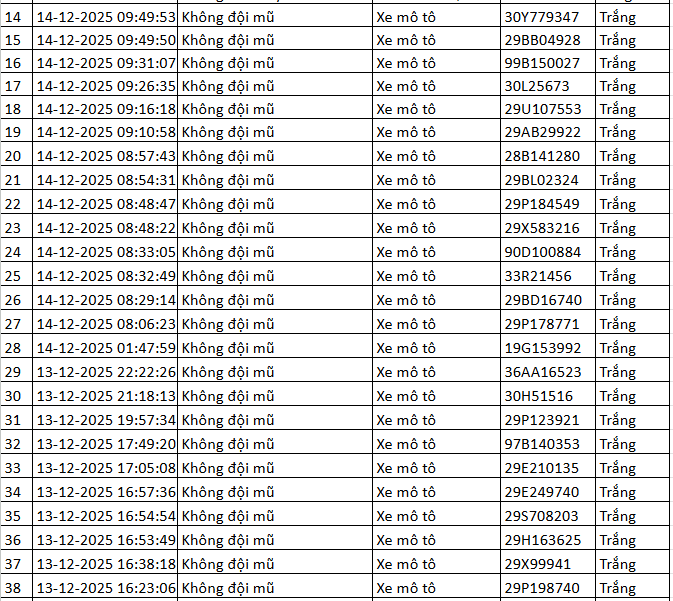 334 chủ xe máy có biển số sau nhanh chóng nộp phạt nguội theo Nghị định 168- Ảnh 1. 334 chủ xe máy có biển số sau nhanh chóng nộp phạt nguội theo Nghị định 168- Ảnh 1.