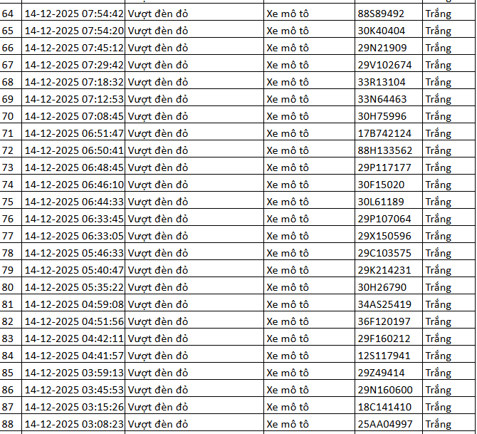 334 chủ xe máy có biển số sau nhanh chóng nộp phạt nguội theo Nghị định 168- Ảnh 3. 334 chủ xe máy có biển số sau nhanh chóng nộp phạt nguội theo Nghị định 168- Ảnh 3.