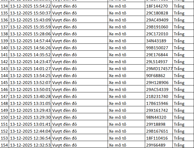 334 chủ xe máy có biển số sau nhanh chóng nộp phạt nguội theo Nghị định 168- Ảnh 6. 334 chủ xe máy có biển số sau nhanh chóng nộp phạt nguội theo Nghị định 168- Ảnh 6.