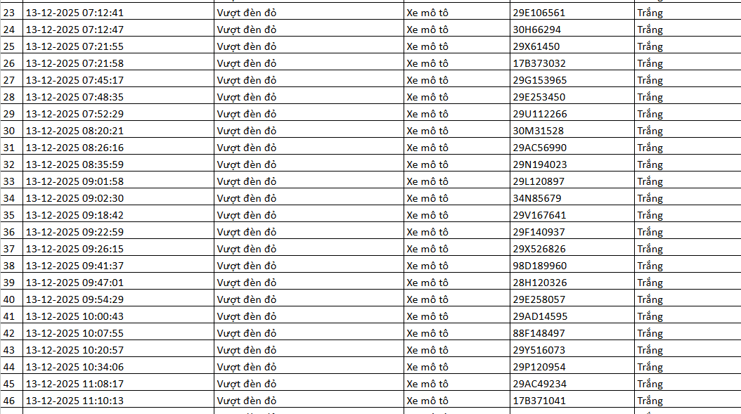 334 chủ xe máy có biển số sau nhanh chóng nộp phạt nguội theo Nghị định 168- Ảnh 9. 334 chủ xe máy có biển số sau nhanh chóng nộp phạt nguội theo Nghị định 168- Ảnh 9.