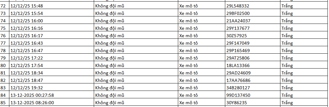 334 chủ xe máy có biển số sau nhanh chóng nộp phạt nguội theo Nghị định 168- Ảnh 11. 334 chủ xe máy có biển số sau nhanh chóng nộp phạt nguội theo Nghị định 168- Ảnh 11.