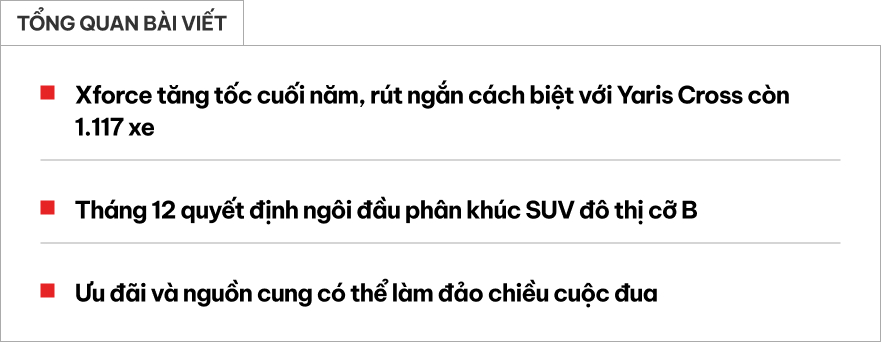 Mitsubishi Xforce so kè Toyota Yaris Cross đến phút cuối: Tưởng chừng buông xuôi nhưng cuộc đua chưa ngã ngũ- Ảnh 1. Mitsubishi Xforce so kè Toyota Yaris Cross đến phút cuối: Tưởng chừng buông xuôi nhưng cuộc đua chưa ngã ngũ- Ảnh 1.
