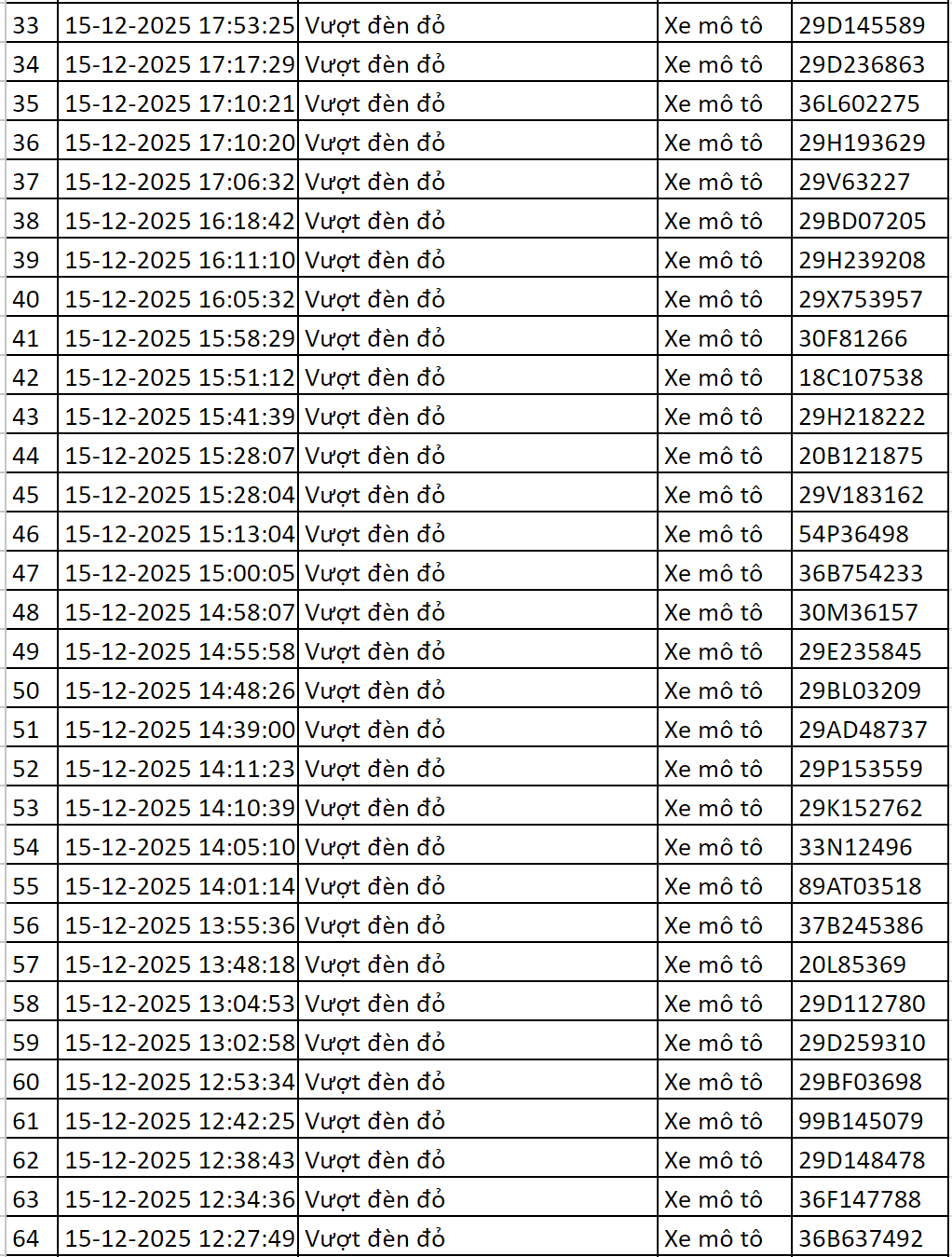 119 chủ xe c&oacute; biển số sau được camera A.I ghi lại nhanh ch&oacute;ng nộp phạt nguội theo Nghị định 168- Ảnh 2.