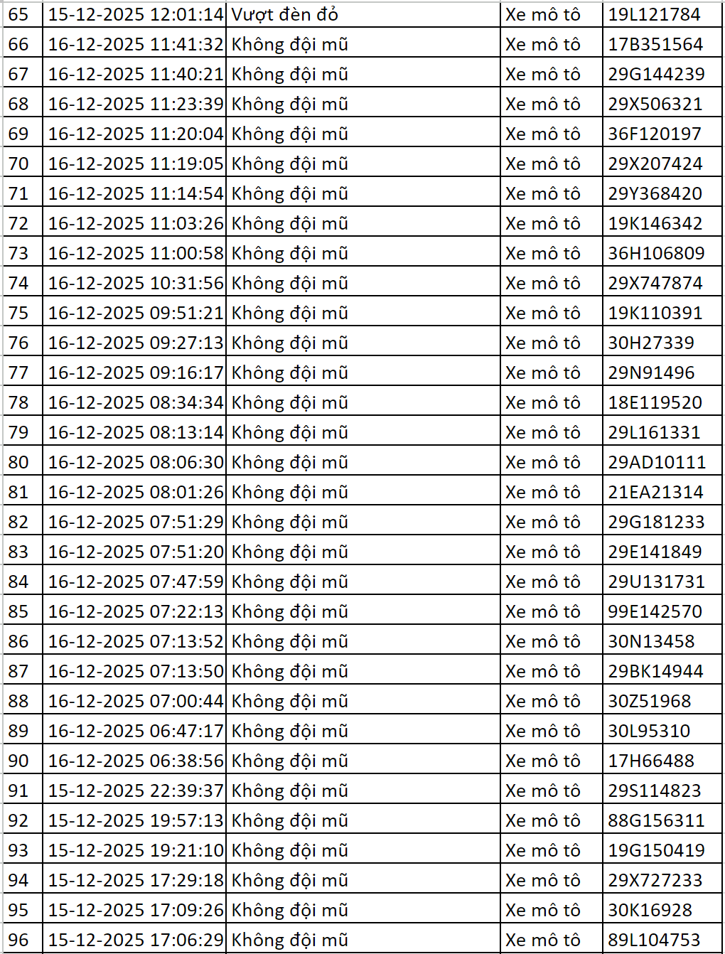 119 chủ xe c&oacute; biển số sau được camera A.I ghi lại nhanh ch&oacute;ng nộp phạt nguội theo Nghị định 168- Ảnh 3.