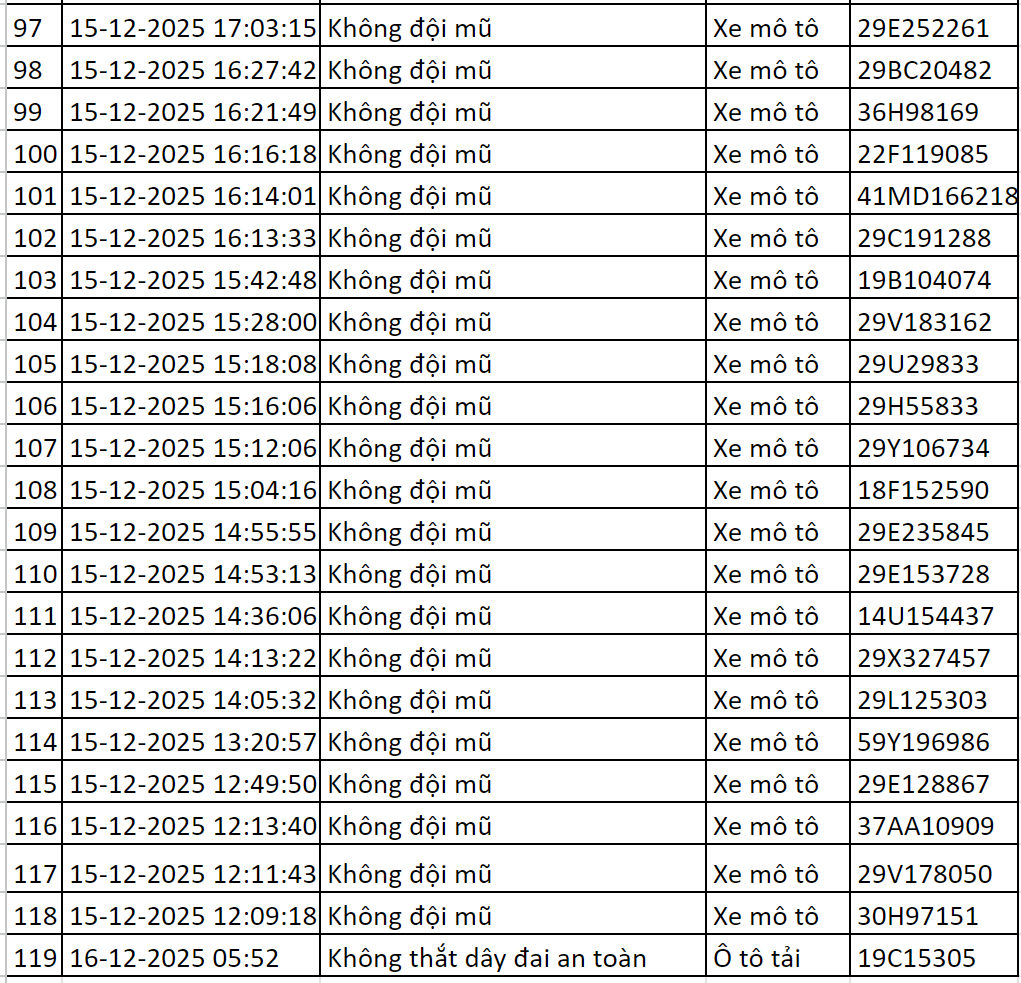 119 chủ xe c&oacute; biển số sau được camera A.I ghi lại nhanh ch&oacute;ng nộp phạt nguội theo Nghị định 168- Ảnh 4.