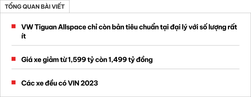 VW Tiguan Allspace &lsquo;xả kho&rsquo; gi&aacute; gần 1,5 tỷ đồng tại đại l&yacute;: Chỉ c&ograve;n bản &lsquo;base&rsquo; với số lượng &iacute;t, c&oacute; thể dọn đường đ&oacute;n mẫu mới thay thế- Ảnh 1.
