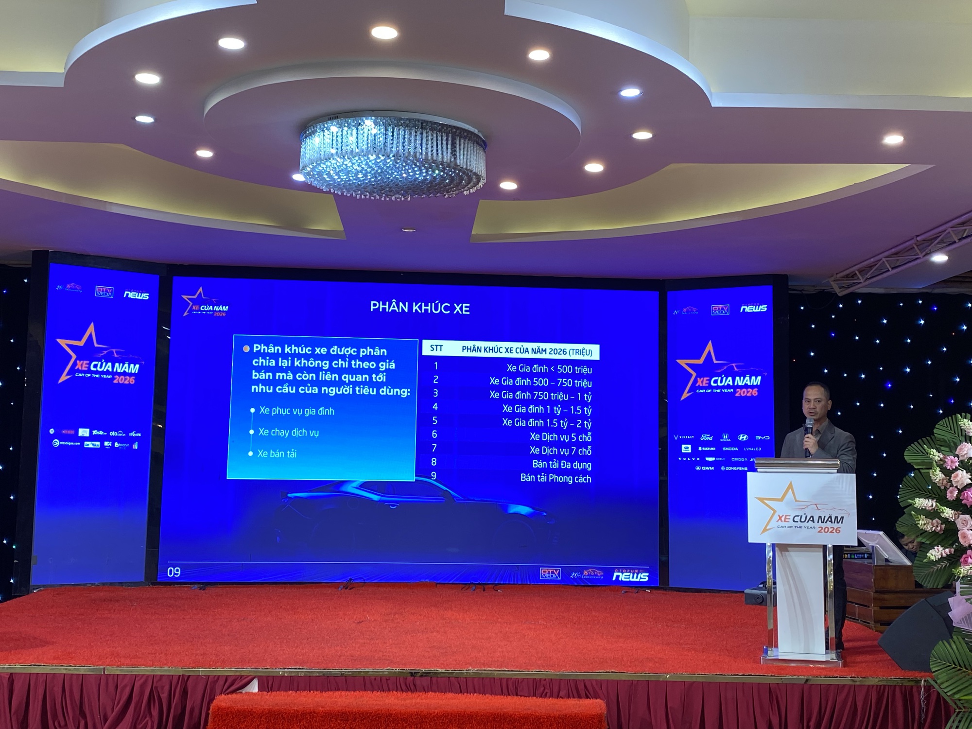 Xe Của Năm 2026 khởi động: Bỏ danh hiệu chung nhất, chia nhỏ &lsquo;s&acirc;n chơi&rsquo; cho xe điện v&agrave; hybrid, chỉ chấm điểm xe dưới 2 tỷ đồng- Ảnh 1.