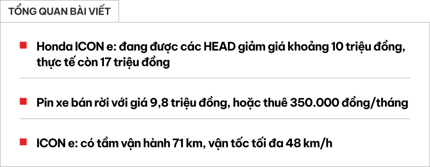 Honda ICON e: giảm gi&aacute; kỷ lục tại đại l&yacute;: Thực tế c&ograve;n 17 triệu đồng, rẻ hơn cả Wave, đầy điện đủ chạy H&agrave; Nội - Ninh B&igrave;nh- Ảnh 1.