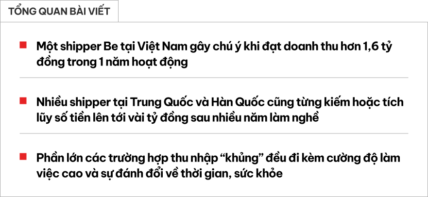 Ngo&agrave;i 't&agrave;i xế Be 1,6 tỷ' th&igrave; đ&acirc;y l&agrave; những shipper thu nhập g&acirc;y cho&aacute;ng kh&aacute;c: C&oacute; người doanh thu gần 6 tỷ đồng/6 năm, ng&agrave;y giao 700 đơn h&agrave;ng- Ảnh 1.