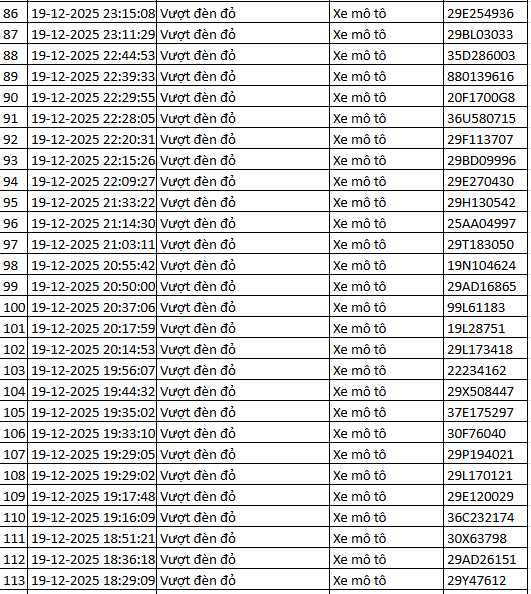 564 chủ xe máy vượt đèn đỏ có biển số sau nhanh chóng nộp phạt nguội theo Nghị định 168- Ảnh 5. 564 chủ xe máy vượt đèn đỏ có biển số sau nhanh chóng nộp phạt nguội theo Nghị định 168- Ảnh 5.